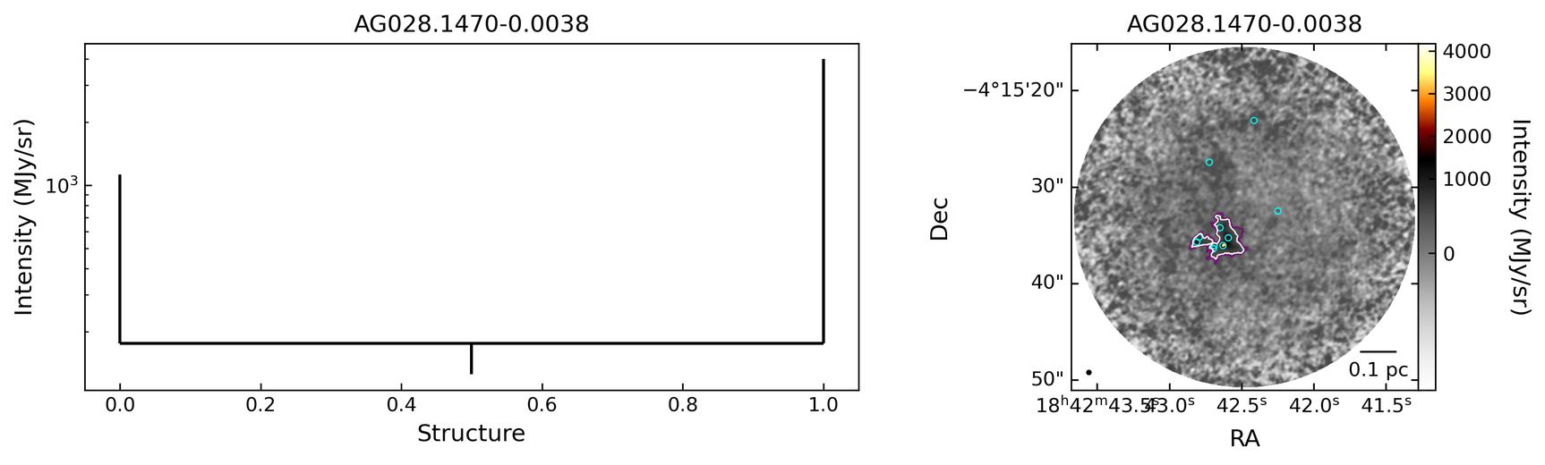 125404_AG028.1470-0.0038